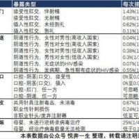 /photo/829477/艾滋病病毒暴露风险/hiv暴露风险_1_1_small.jpg